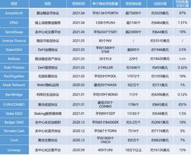 空投盛宴：市场总是偏爱探索者_IDO:POLK