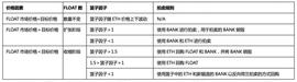 头等仓：简析新型无抵押稳定币 Float 运作机制与经济模型_LOA:EFLOKI币