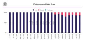 为什么说0X协议被严重低估了？_SWAP:uni币最新消息及前景