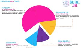 一文解析 ShuttleOne 代币经济_UTT:ONE