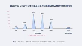 去中心衍生品起飞年，这43个价值项目值得关注_API:IcoCryptoMarketCap