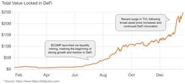 Coinbase：DeFi锁仓值一年疯涨2500%，监管问题仍需关注_EFI:SquidGameDeFi