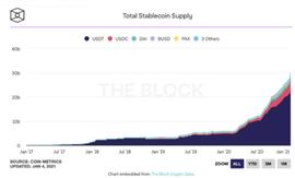 Pantera 合伙人：解读算法稳定币运行机制与发展趋势_ASI:coinbase有没有平台币