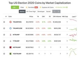 哪家预测市场最会玩：FTX、Augur、Catnip 等五大预测平台模式对比_Swarm:FARMS
