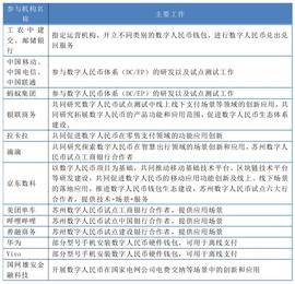 数字人民币双层运营架构有何讲究，钱包生态如何建设_数字货币:数字人
