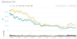 从暴富到爆仓：合约中的百态人生_以太坊:SEL