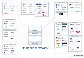 Multicoin Capital：DeFi市场3大风险与8个解决思路_NERO:OneRare