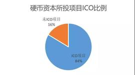 复盘49个硬币资本投资项目，8大维度解析其投资逻辑与布局_DAP:nals币发行量