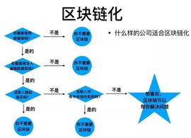 三链资本杜江南：从两大案例看传统企业如何踏进区块链的世界_区块链:TOKE