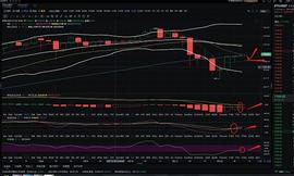 金佳说币：1.12ETH午后行情分析与操作策略_ETH:MAC