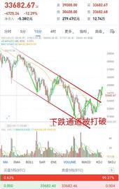 量子论币：比特币今日多头开始发力_比特币:比特币实时价格行情走势图表