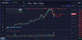 1月12日比特币早间行情：BTC宽幅整理周期将会持续_300:300币