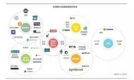DAC每周科普：什么是智能合约？_数字货币:Octo Gaming
