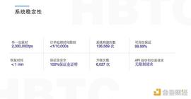 霍比特HBTC交易所上币介绍_HBC:以太坊