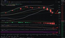 金佳说币：1.11大饼晚间行情分析与操作策略_BTC:MAC