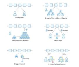 解析 | Filecoin存储挖矿之集群搭建_FILE:SECO价格