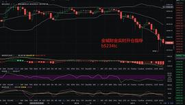 金城财金：1.11BTC 多次下探 万点回调 后市顺势而为_MAC:BOWL Shibarium