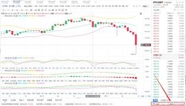 八哥币圈：1/11ETH行情分析与操作策略 多空博弈 谁能胜出呢？_ETH:MSTO币
