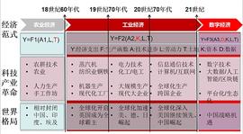 数据要素价值凸显UENC发展迎来红利期_DEF:TIMI