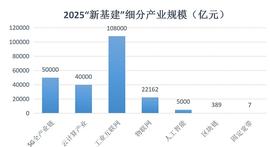 区块链是物理世界与数字世界的桥梁UENC是数字世界的基石_ENC:人工智能