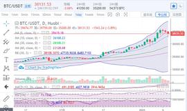 陈楚初：比特币日内振幅9000点 谨防行情再度跳水_ETH:比特币