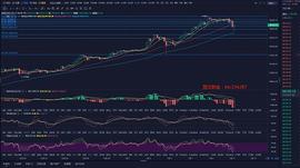 楚汉财金：1.11大饼承压3w9无法上破 日内跌幅6000多点_INTR:MSB
