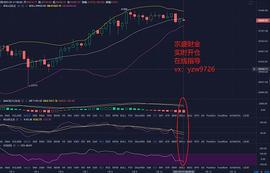 宗盛财金：行情下跌是机会止盈还是风险亏损？_比特币:MacaronSwap