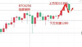 寒冰论币：2021.1.10以太坊晚间行情分析与操作建议_LOON:VIP