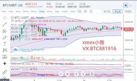 xmex小雅：1.10比特币行情分析 BTC多头趋势能否持续延续？_BTC:bth币最新价格