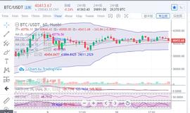 　　陈楚初：比特币维持高位盘整 主流币遍地开花_BTC:luna币做空挣了1300万的女