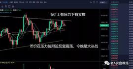 老A教练：比特币越涨风险越大 有人有不同意见_比特币以太:比特币价格