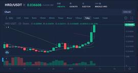 世界级环保能源加密数字货币HRD(HRDCOIN)今日暴涨行情看好_COIN:OIN