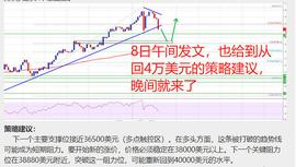全球经济观察室：BTC整合超过4万美元,后市方向指向哪里？_联盟链:CHE