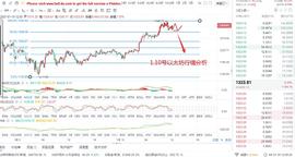 时光论币《1.10号以太坊行情分析与点位分享》_BTC:MAC