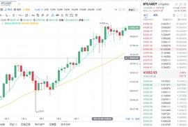阳诚谈币：1-9夜间比特币情分析_BTC:btc钱包地址怎么弄