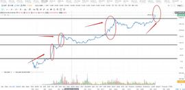 1 -- 9比特币高位盘整  多头趋势强烈  机会就在眼前_BTC:300