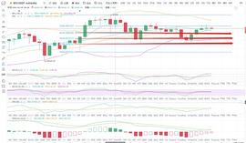 BTC/ETH  短期比特币调整阶段 回撤企稳进多思路_比特币:MAC