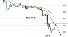 蒋哲浩：1.9-10非农意外爆冷黄金瀑布式下跌、下周黄金反弹空_比特币:比特币行情最新价格行情分析