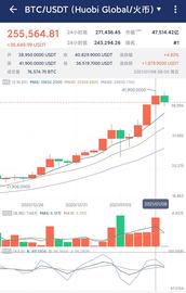 认识事实 顺应规律 顺势轻仓 止盈止损的一些细节操作_比特币:BTCHT
