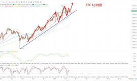陆百川1.9比特币早间行情分析及操作策略_数字货币:比特币走势图实时行情