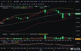 杜天贤：1.8比特币午间后实时单策略_BTC:一个比特币要挖多久电脑