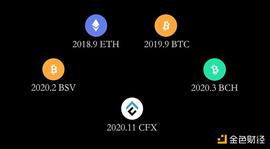 蜘蛛矿池：开启ETH一站式挖矿之旅_ETH2.0:以太坊