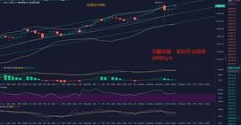 币圈总裁：1.8比特币早间行情分析 企稳4W已成定局 你还在犹豫？_BAS:Brainaut Defi