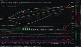 金佳说币：1.8ETH凌晨行情分析与操作策略_ETH:MAC