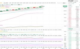　　谈币财经：2021年1月8日凌晨以太坊行情分析与操作策略_以太坊:globalvillageecosystem