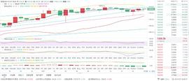 风云解析币圈：1/7 晚间以太坊行情分析和操作策略_ETH:以太坊
