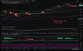 辉腾论币：1/7午后BTC行情分析及操作建议_MAC:luna币做空挣了1300万的女