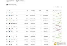 金色观察 | 算法稳定币风起：博弈 投机 套利_TOK:ESD