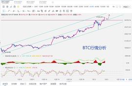 比特币下跌意志不强  操作低多为主_Graph:MACH coin