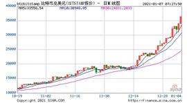 买100元能赚14亿元   到底是谁在买比特币     这真是有据可依的_BTC:比特币在中国能提现吗安全吗